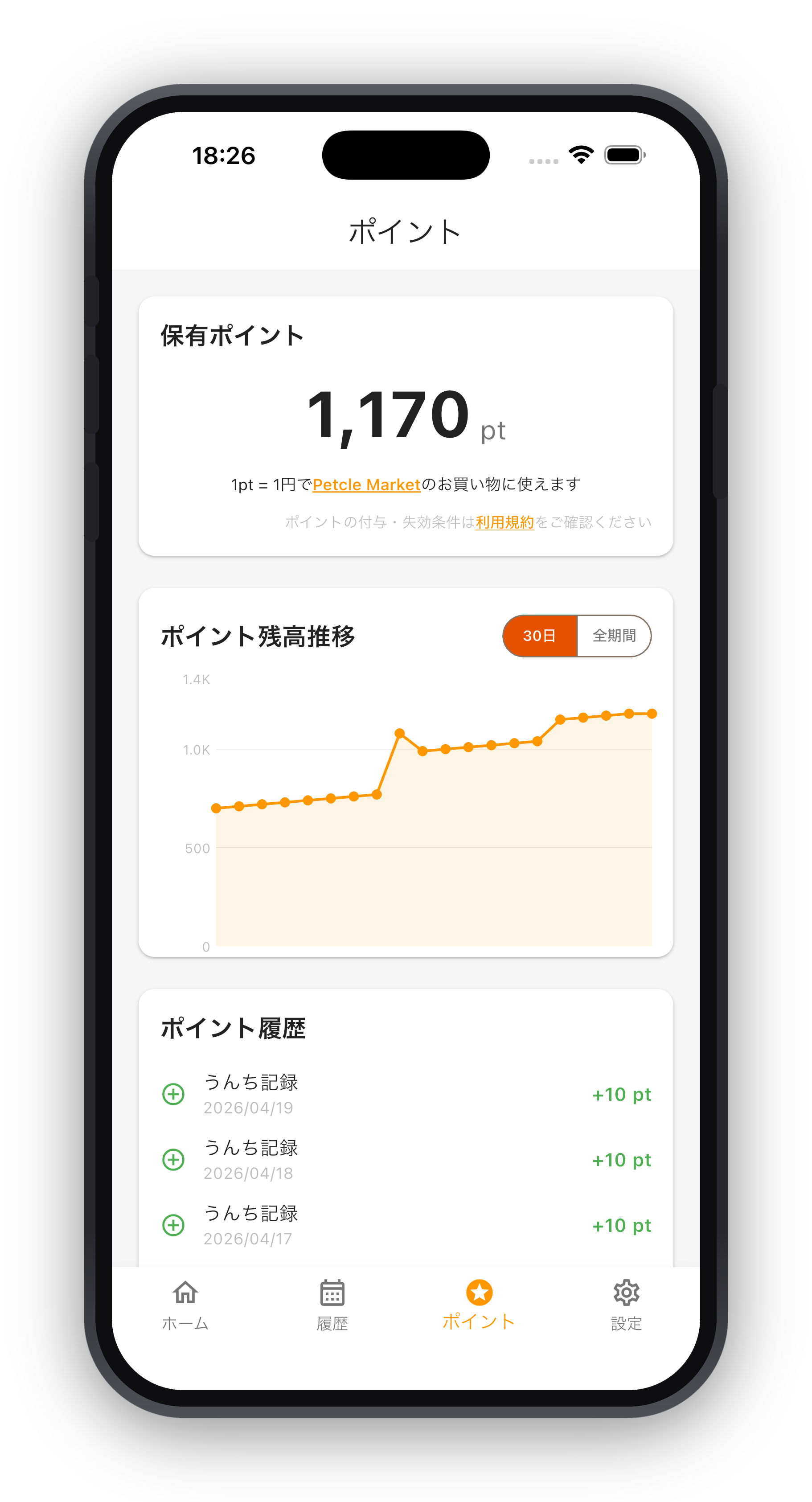 Petcle Log アプリのポイント画面